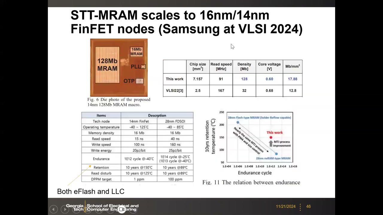 TSMC 16nm FinFET STT-MRAM：位元结构、3-fin pitch、32Mb tile 与规格对比表