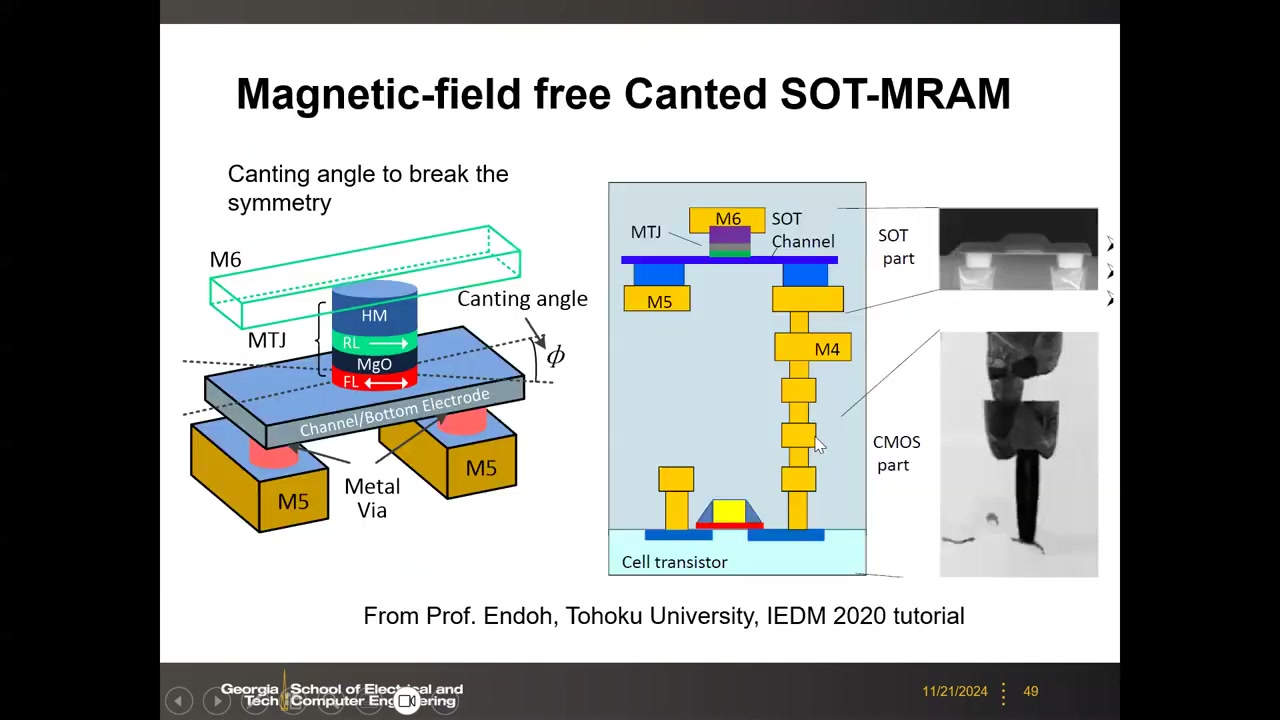 Canted SOT 结构：canting angle 破缺对称与 SOT/CMOS 集成剖面