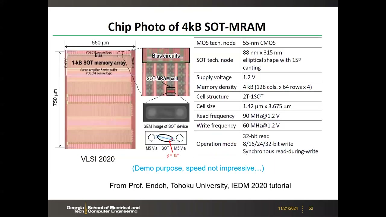 SOT-MRAM 汇总对比表：This work、IMEC、TU 的 TMR、Jc、tw、Δ 等