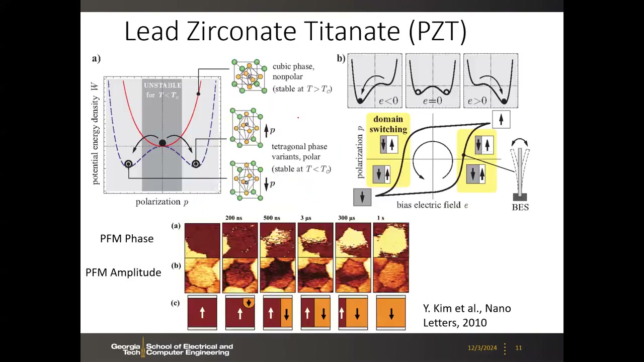 PZT 双势阱、立方/四方相单胞、畴切换回线与 PFM 相位/幅值实验图