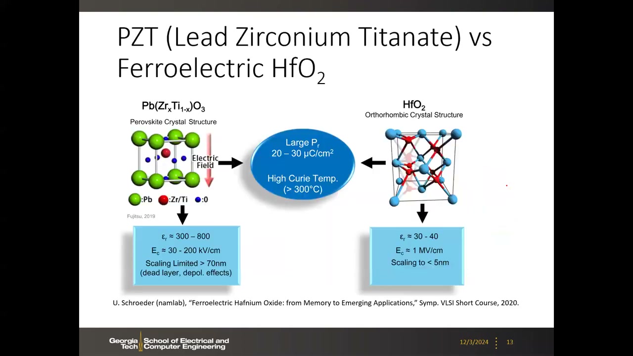 PZT 与铁电 HfO2 晶体结构与 εr/Ec/微缩极限参数对比