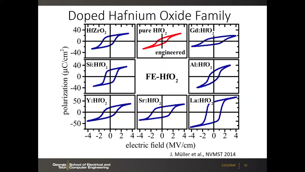 掺杂 HfO2 家族九宫格 P-E 回线：HfZrO2/Si/Al/Gd/Y/Sr/La 等