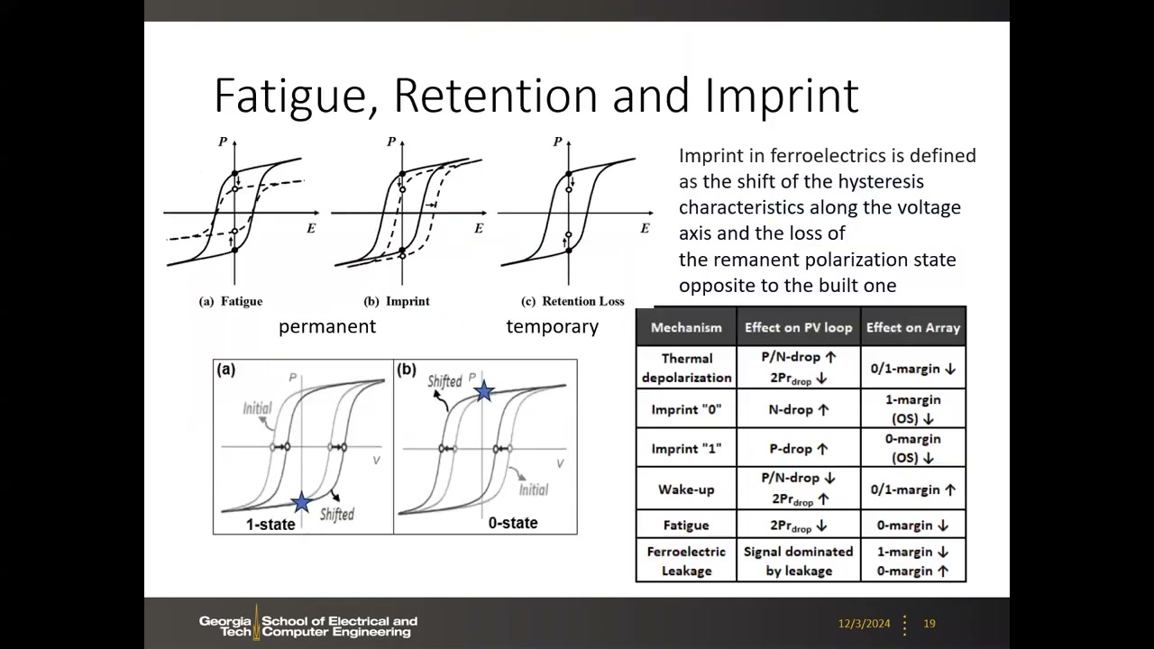 Fatigue/Imprint/Retention Loss 三种回线退化示意与机制-影响汇总表