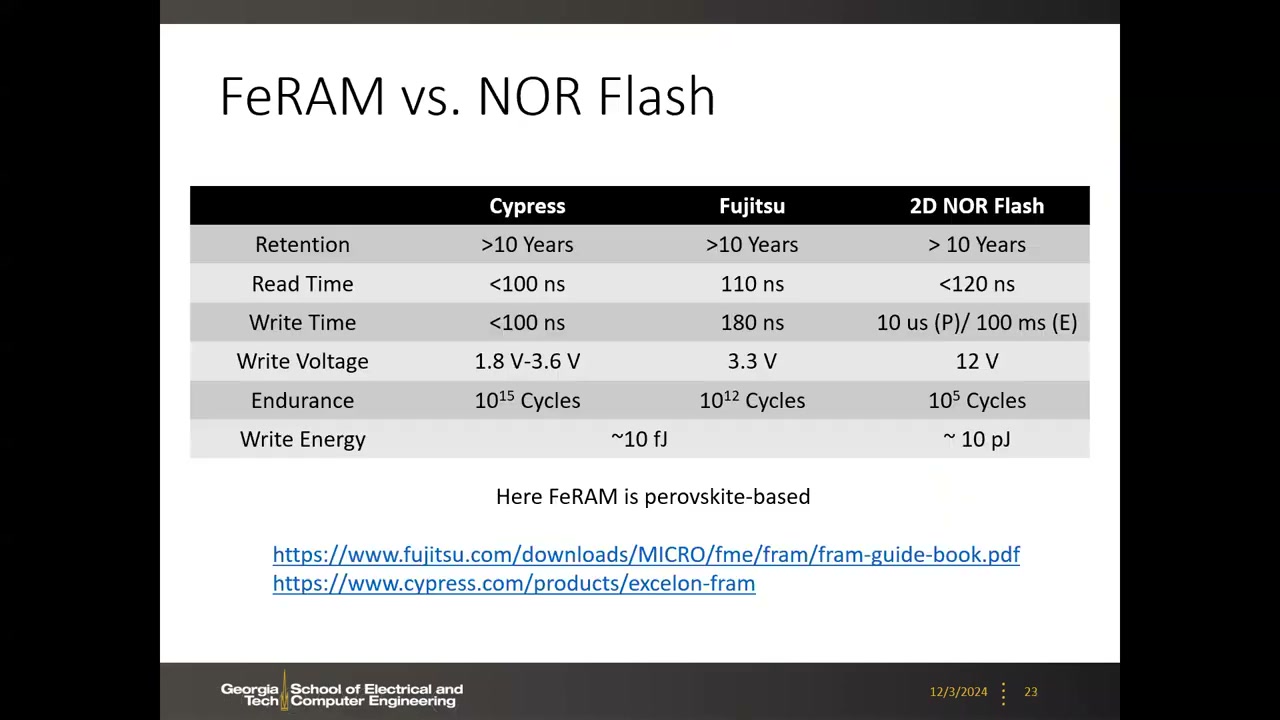 FeRAM 与 NOR Flash 参数对比表