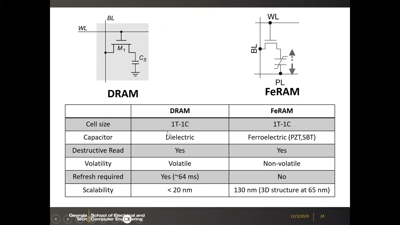 DRAM 与 FeRAM 的 1T1C 电路与特性对照表