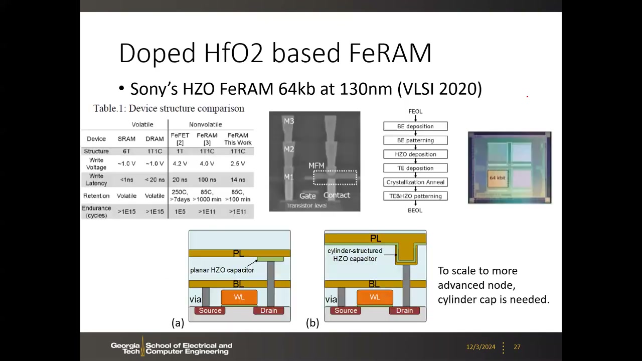 Sony 64 kb HZO FeRAM：器件对比表、TEM、工艺流程与平面到圆柱电容微缩示意