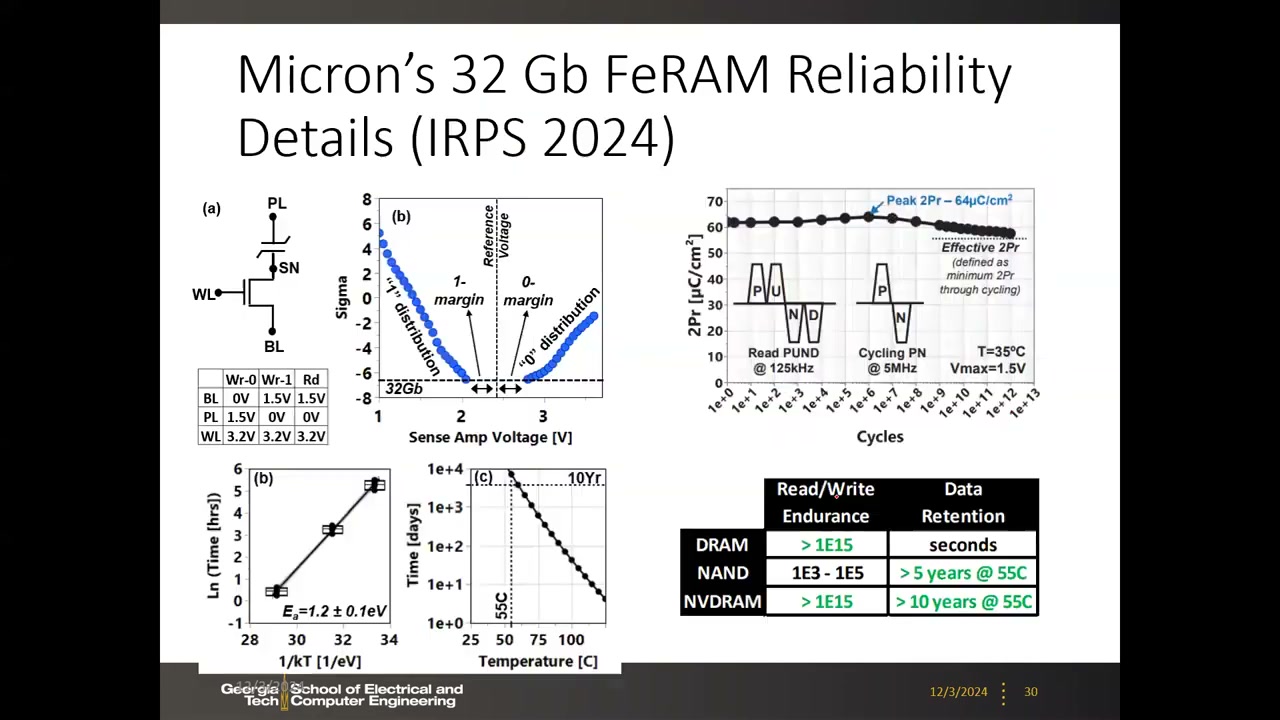 Micron IRPS 2024 可靠性：感测裕度分布、2Pr-循环曲线、温度外推与 DRAM/NAND/NVDRAM 对比表