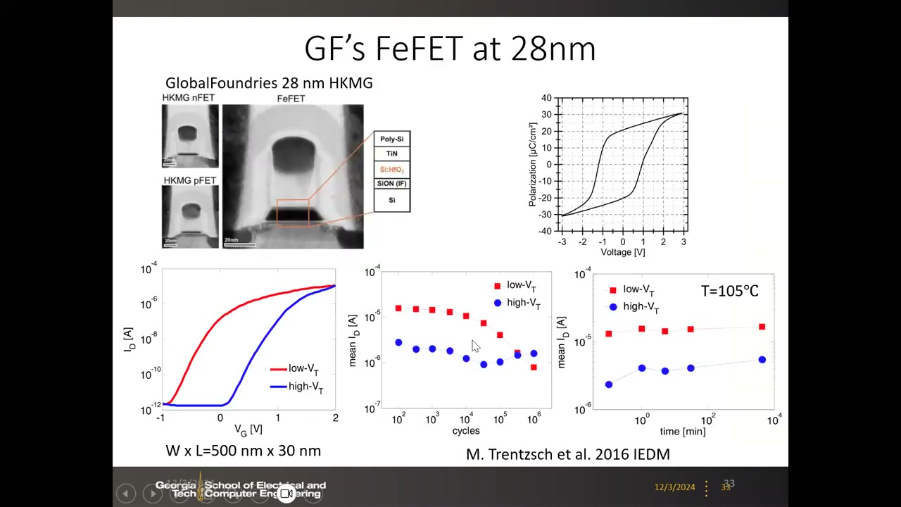 GF 28 nm HKMG FeFET 的 TEM、栅叠层、P-E 回线与 ID-VG/耐久/保持数据