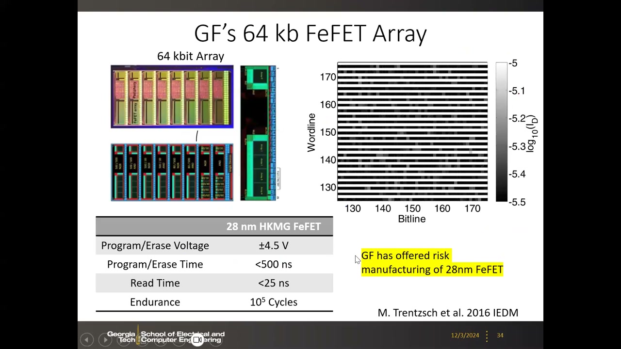 GF 64 kb FeFET 阵列与参数表：±4.5 V、<500 ns、<25 ns 读、1E5 耐久