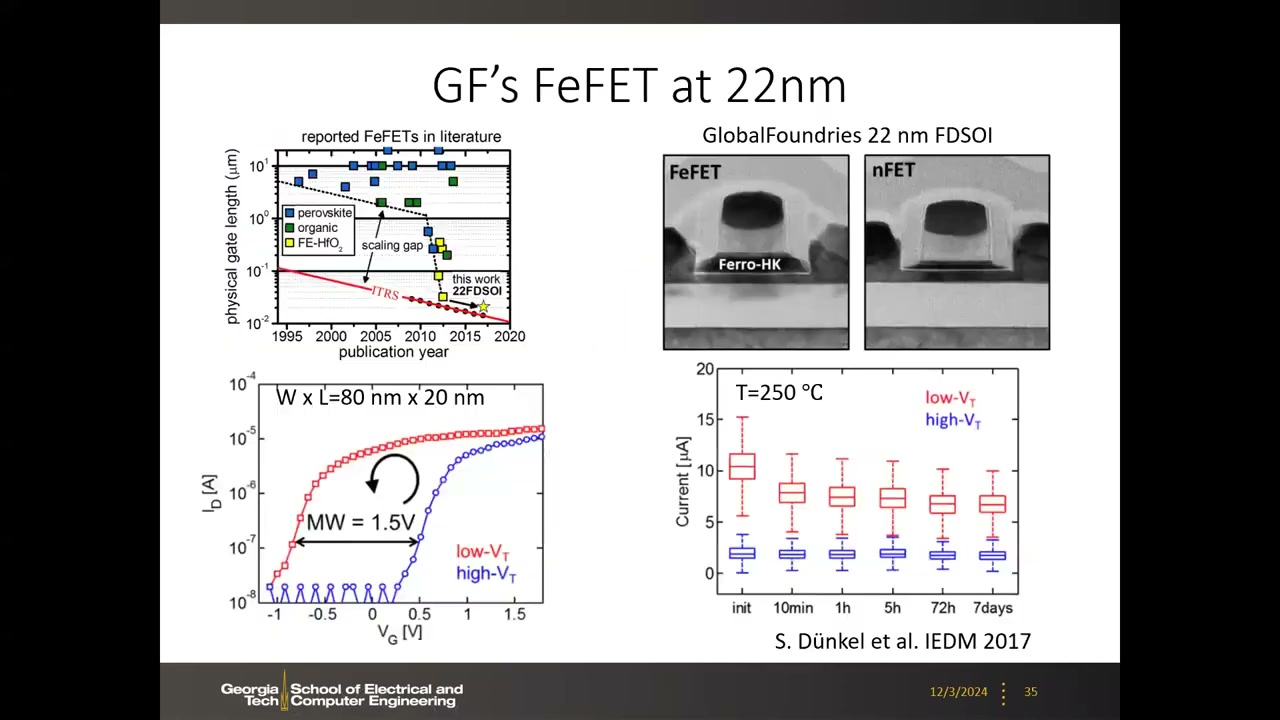 GF 22 nm FDSOI FeFET：微缩趋势图、MW=1.5 V 回滞与 250°C 保持箱线图