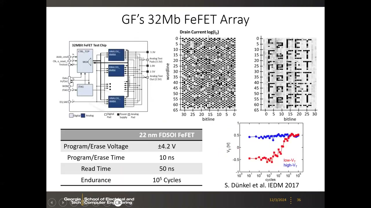 GF 32 Mb FeFET 测试芯片框图、阵列电流图与 22 nm 参数表
