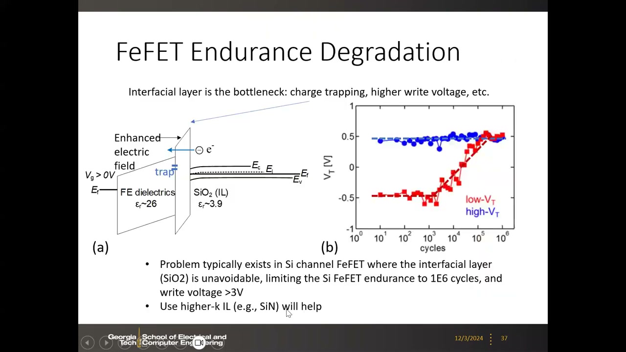 FeFET 耐久退化：界面层分压能带图与 VT-循环数据（低 VT 态漂移导致窗口闭合）