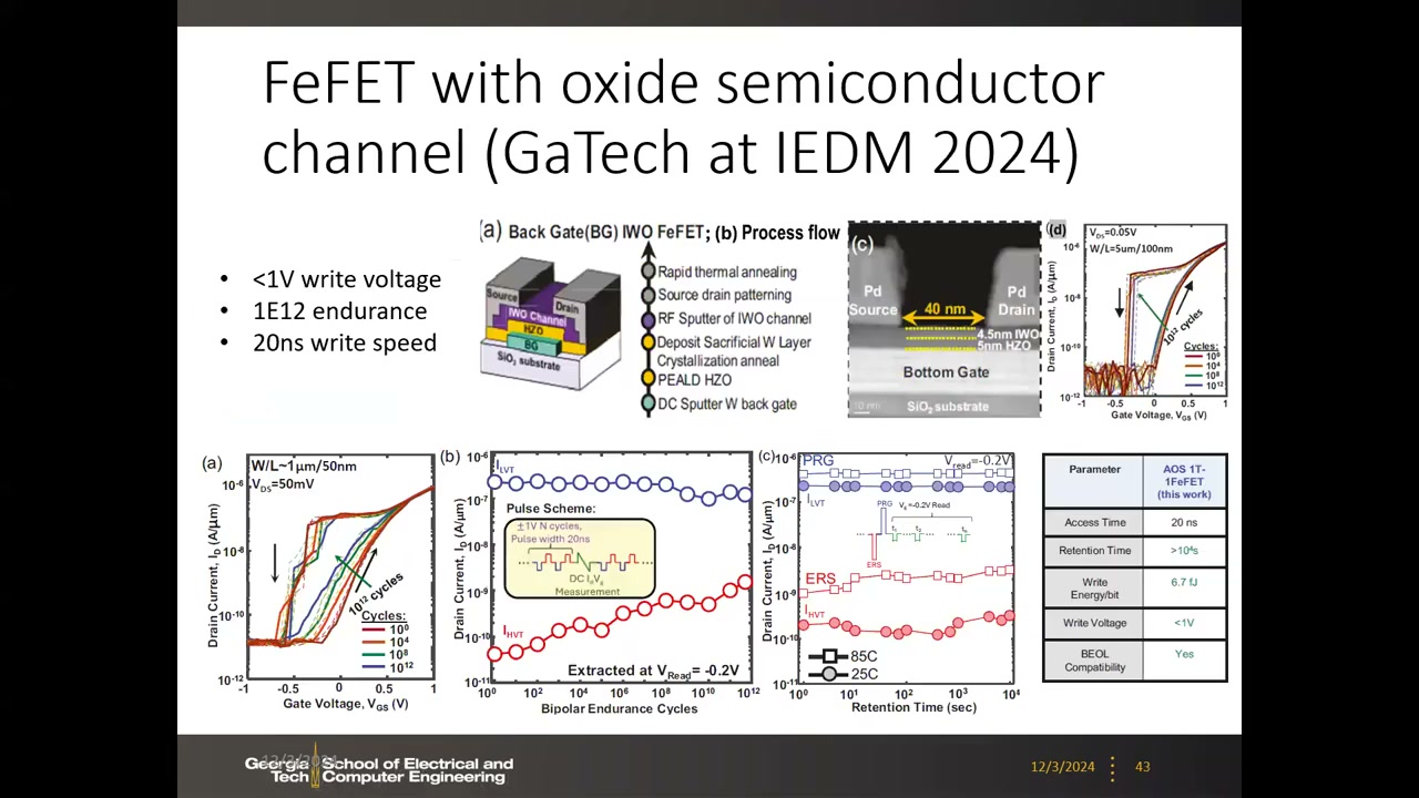 GaTech IEDM 2024 IWO 沟道 FeFET：结构、1E12 耐久、<1 V 写电压、6.7 fJ/bit 参数表