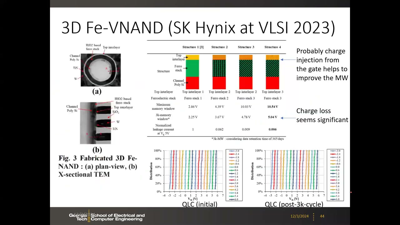 SK Hynix 3D Fe-VNAND：TEM、四种结构记忆窗口对比表与 QLC 初始/3k 循环后分布